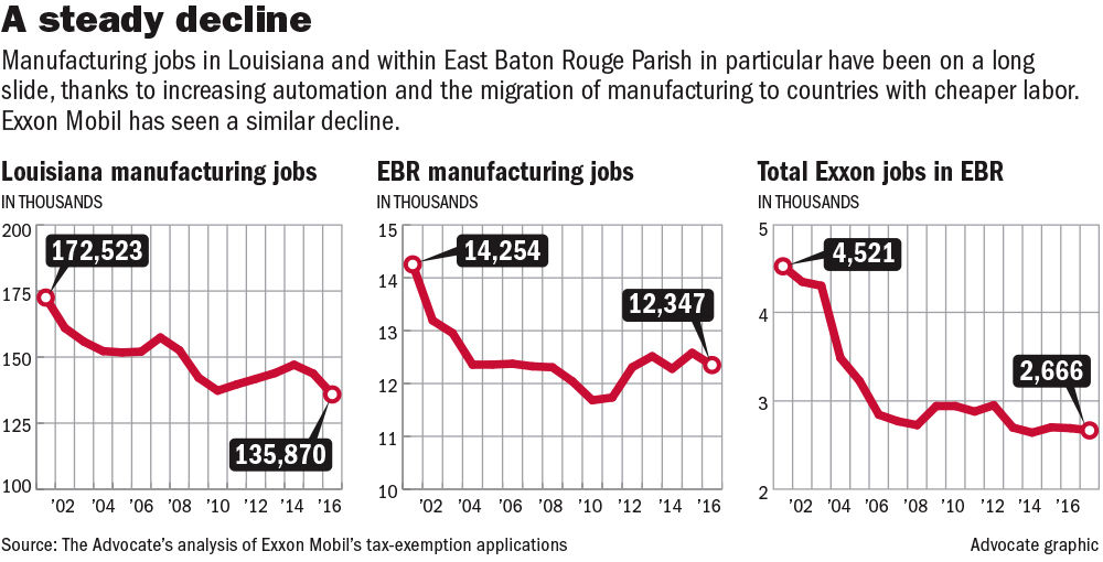 121717 La-BR Manufacturing Jobs.jpg